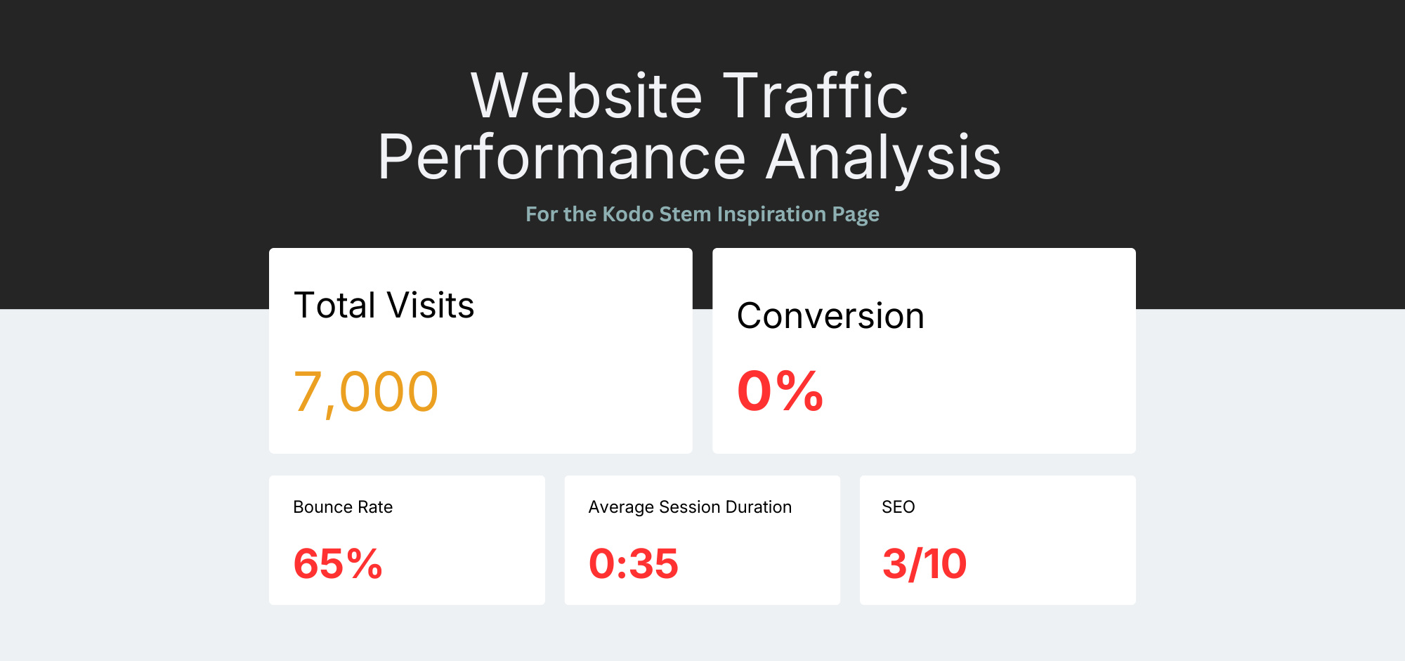 Kodo Kids STEM project slide 1
