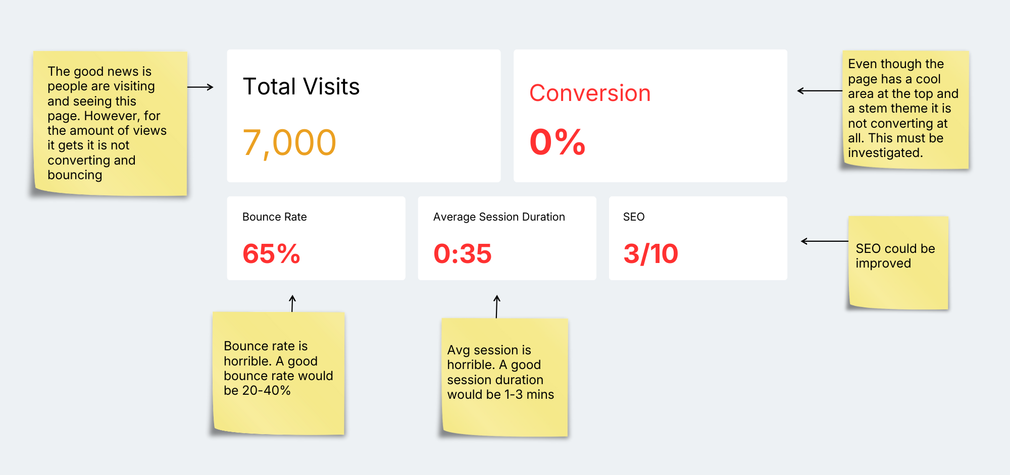 Kodo Kids STEM project slide 2