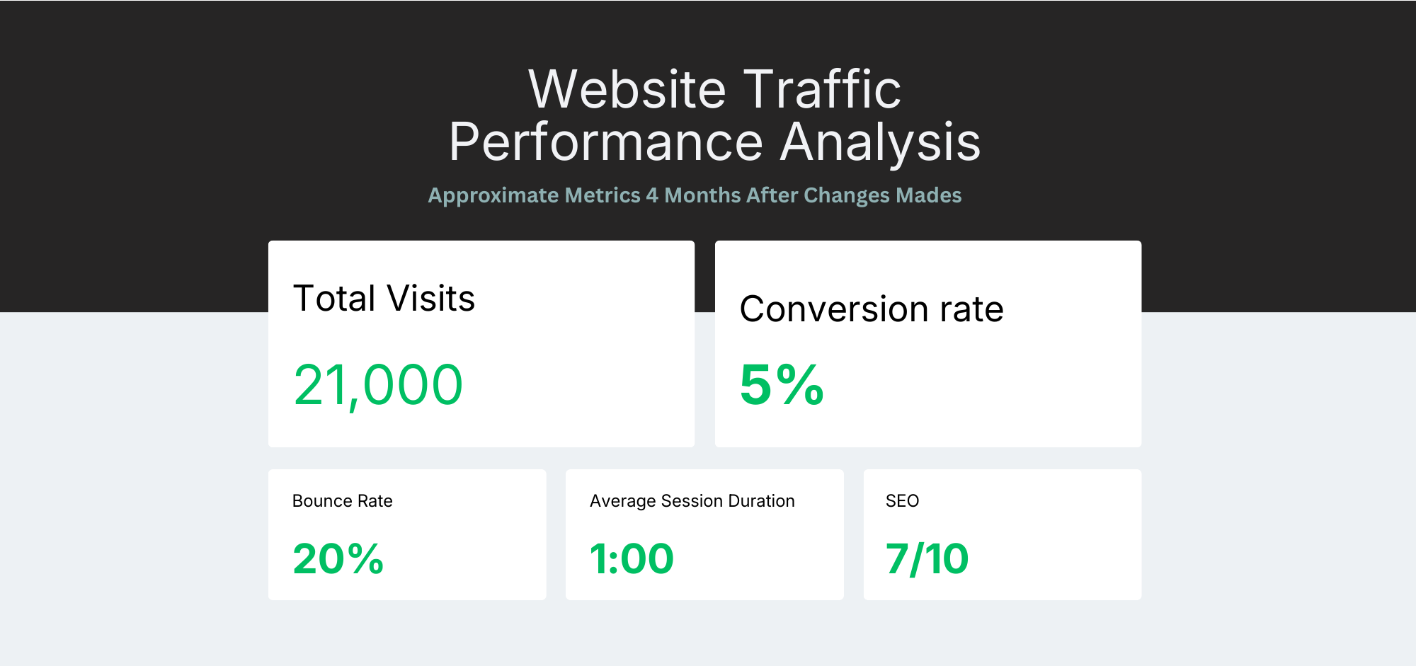 Kodo Kids STEM project slide 9